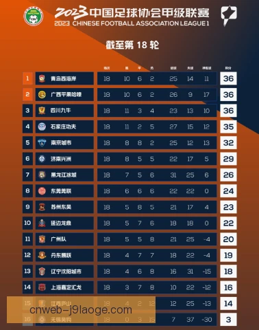 中国足球甲级联赛种子排序争议，公平机制再受关注